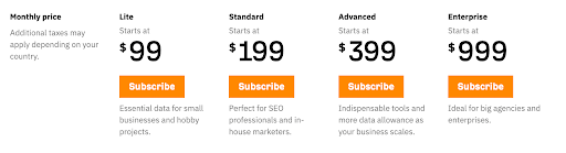 Ahrefs pricing chart