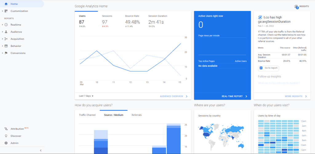 google Analytics - a tool for marketing data