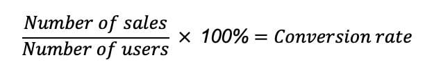 Number of sales divided by number of users multiplied by 100% equals the conversion rate - ecommerce metrics