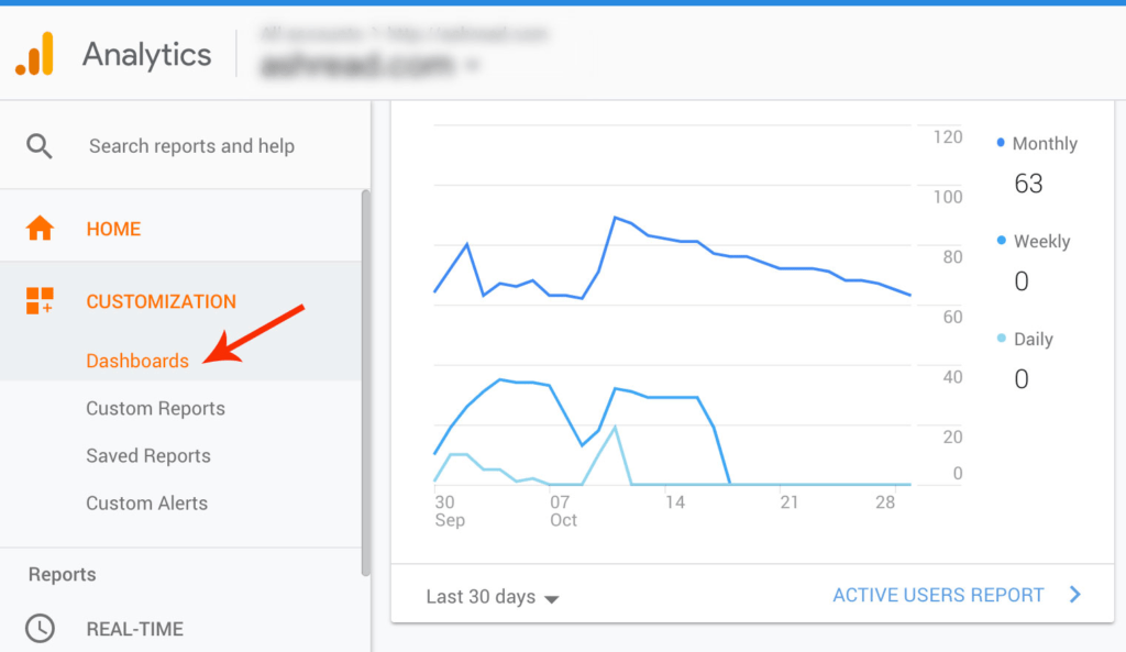 Google Anlaytics  ecommerce dashboards
