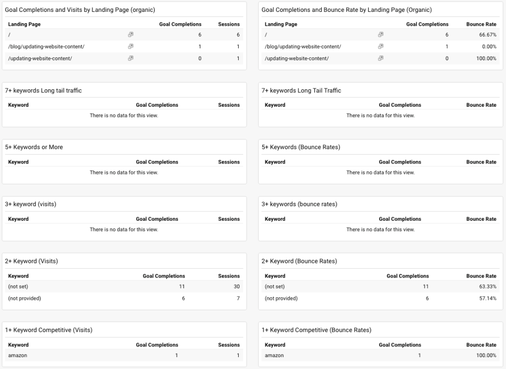 Google Analytics SEO Dashboard