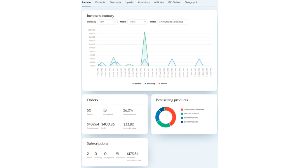 SendOwl - Sell Digital Products on Shopify