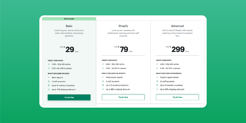 Shopify's pricing chart when comparing Shopify vs Amazon