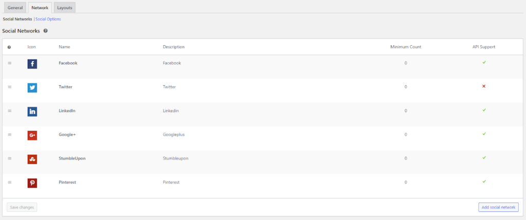 Network tab under Easy Social Sharing's WordPress plugin