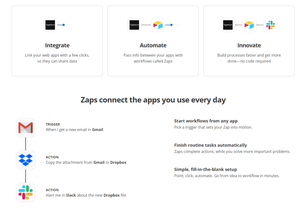 Zapier - an automation tool that can help with ecommerce marketing automation