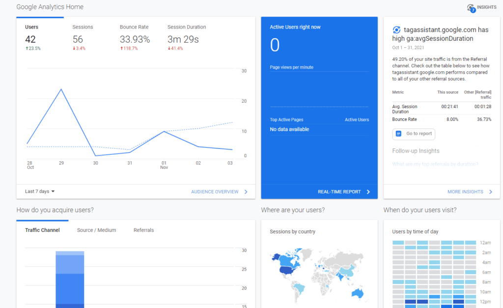 Google Analytics dashboard for marketing strategies
