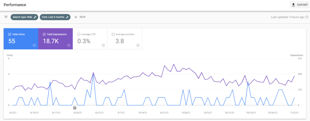 Google Search Console - The Best Marketing Strategies for Small Businesses