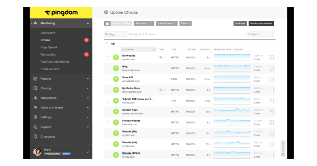 Pingdom monitoring page