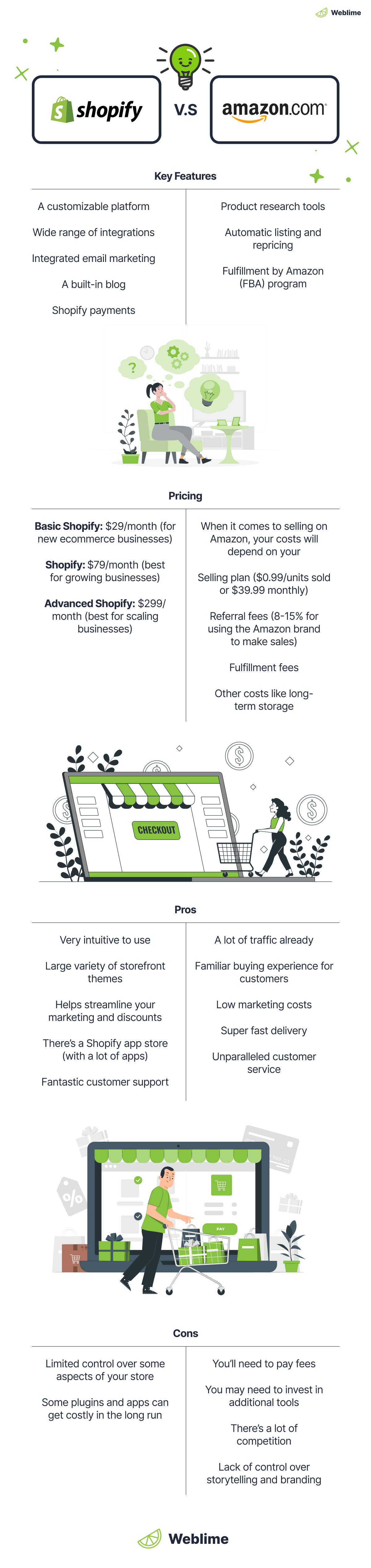Shopify vs. Amazon Infographic 