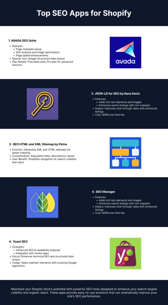 Best SEO Apps for Shopify Businesses