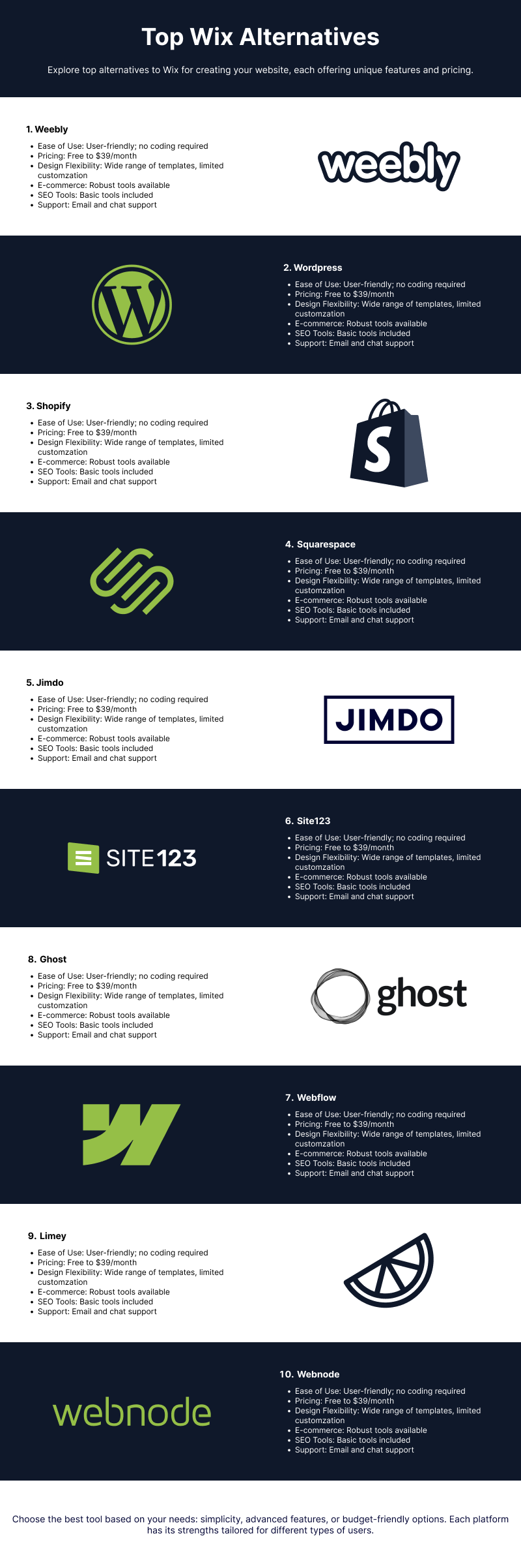 Check Out These 10 Fantastic Wix Alternatives to Create Amazing Websites! 1 Top Wix Alternatives