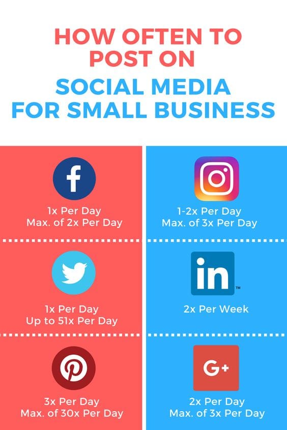 Social Media Integration: Leveraging Platforms To Amplify Your Website's Reach 9 Small business social media post stats