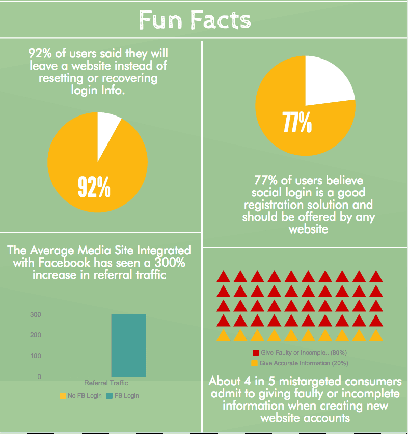 Social Media Integration: Leveraging Platforms To Amplify Your Website's Reach 5 Fun fact of social media stats