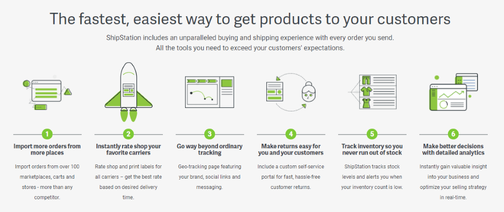 Best Shopify Shipping Apps: 2025 Top Picks on Shopify App Store 5 ShipStation Homepage