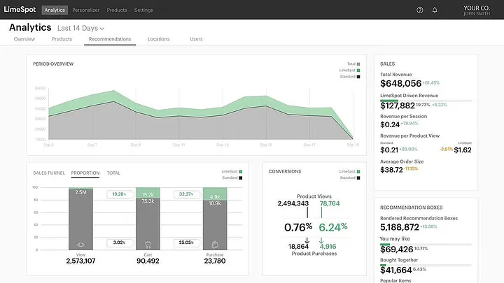 Expert Shopify Automation Tips & Tools to Boost eCommerce Sales 1 Shopify automation - Limespot Dashboard